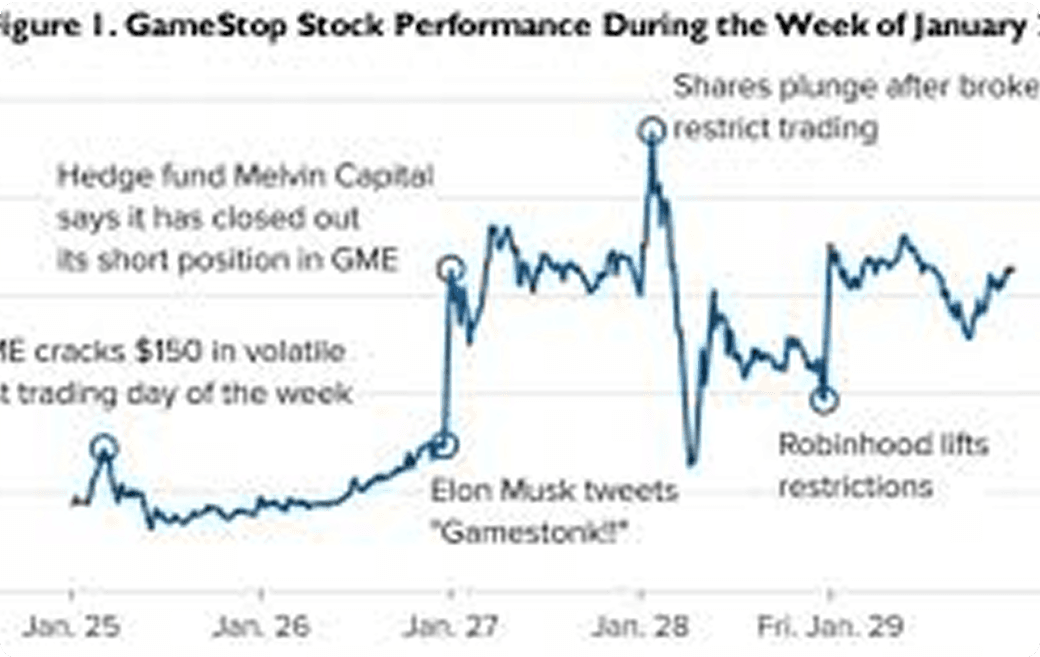 Stock performance chart showing dramatic price increase